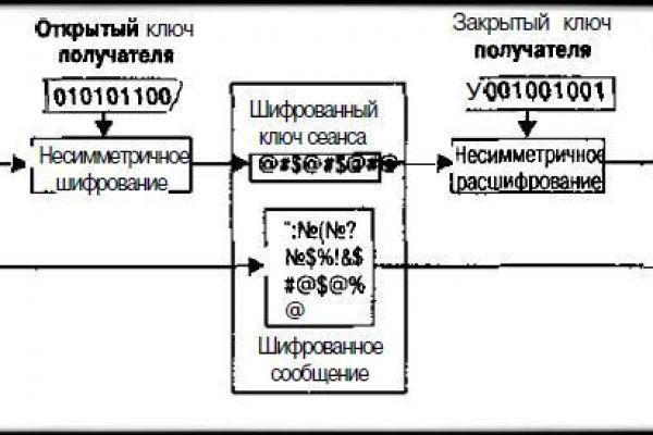 Официальный сайт кракен тор