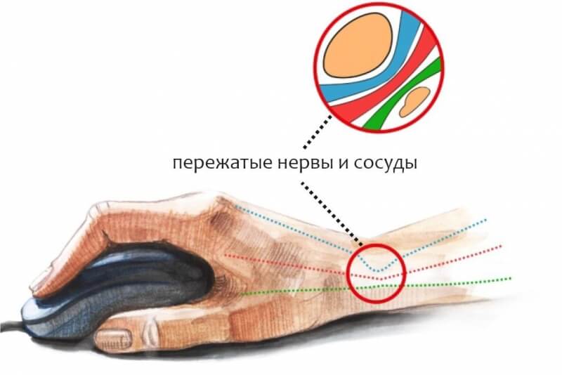 Как зайти на кракен